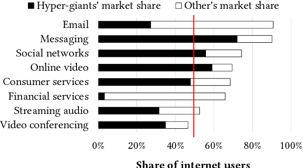Figure 3 for Predicting traffic overflows on private peering