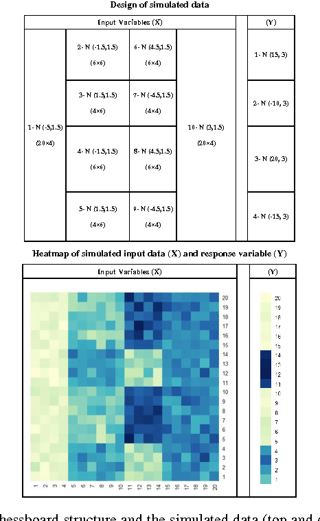 Figure 2 for SUBIC: A Supervised Bi-Clustering Approach for Precision Medicine