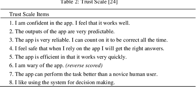 Figure 3 for Features of Explainability: How users understand counterfactual and causal explanations for categorical and continuous features in XAI