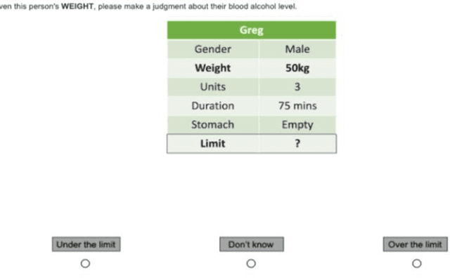 Figure 4 for Features of Explainability: How users understand counterfactual and causal explanations for categorical and continuous features in XAI