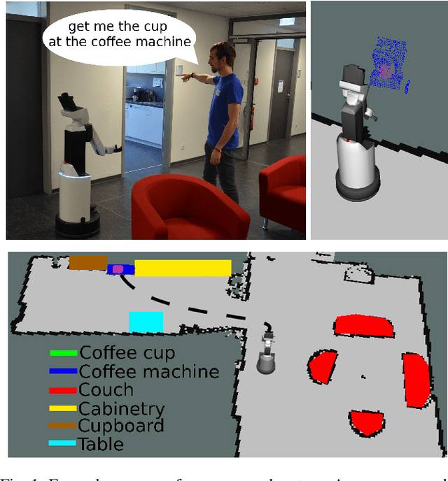 Figure 1 for Online Object-Oriented Semantic Mapping and Map Updating with Modular Representations