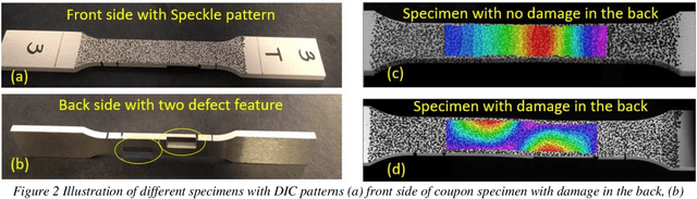 Figure 2 for Computer Vision based Tomography of Structures Using 3D Digital Image Correlation