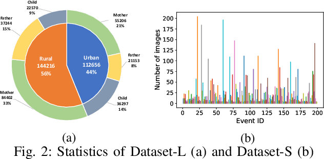 Figure 2 for Clustering Egocentric Images in Passive Dietary Monitoring with Self-Supervised Learning