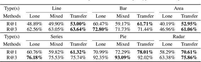 Figure 2 for Table2Charts: Learning Shared Representations for Recommending Charts on Multi-dimensional Data
