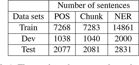 Figure 2 for NNVLP: A Neural Network-Based Vietnamese Language Processing Toolkit