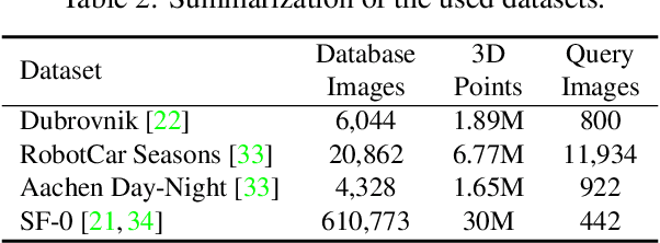 Figure 4 for Cascaded Parallel Filtering for Memory-Efficient Image-Based Localization
