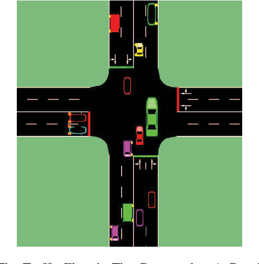 Figure 3 for Multi-Camera View Based Proactive BS Selection and Beam Switching for V2X