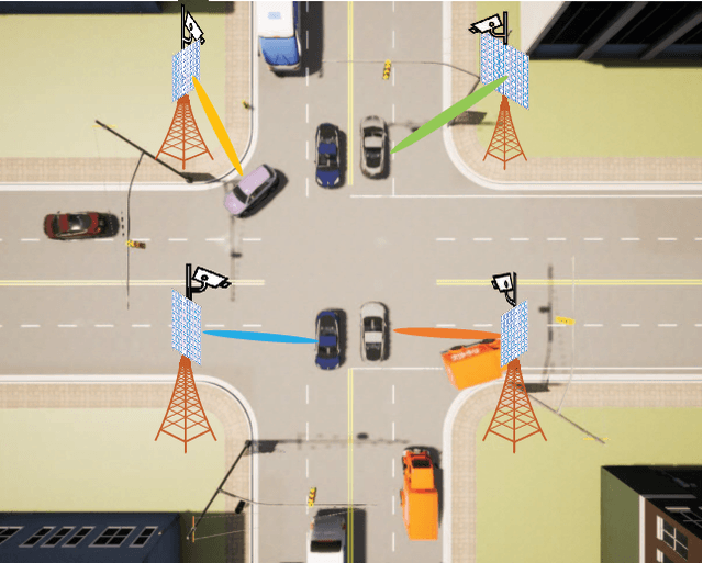 Figure 1 for Multi-Camera View Based Proactive BS Selection and Beam Switching for V2X