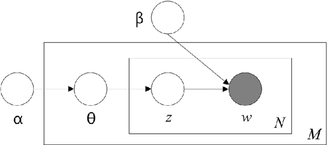 Figure 2 for India nudges to contain COVID-19 pandemic: a reactive public policy analysis using machine-learning based topic modelling