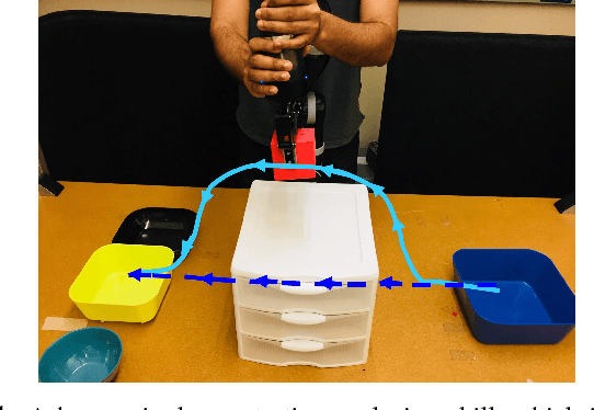Figure 1 for Learning Generalizable Robot Skills from Demonstrations in Cluttered Environments
