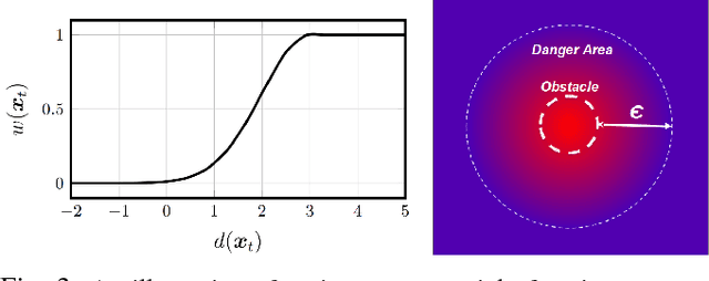 Figure 3 for Learning Generalizable Robot Skills from Demonstrations in Cluttered Environments