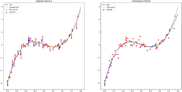 Figure 1 for Benign overfitting and adaptive nonparametric regression
