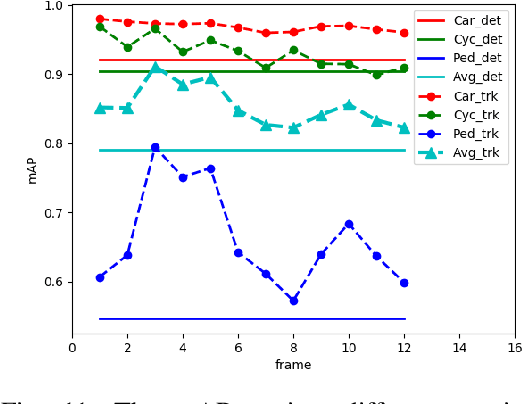 Figure 3 for Efficient and accurate object detection with simultaneous classification and tracking