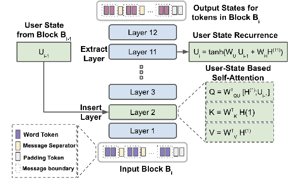 Figure 1 for Human Language Modeling