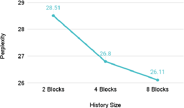 Figure 3 for Human Language Modeling