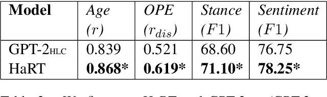 Figure 4 for Human Language Modeling