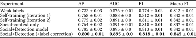 Figure 2 for Construction of Large-Scale Misinformation Labeled Datasets from Social Media Discourse using Label Refinement