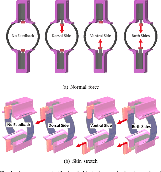 Figure 4 for Effects of Haptic Feedback on the Wrist during Virtual Manipulation