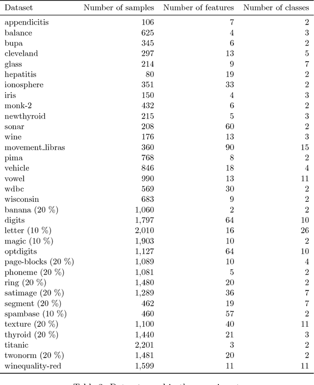 Figure 4 for A Tutorial on Distance Metric Learning: Mathematical Foundations, Algorithms and Software