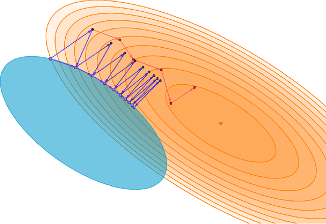 Figure 1 for A Tutorial on Distance Metric Learning: Mathematical Foundations, Algorithms and Software