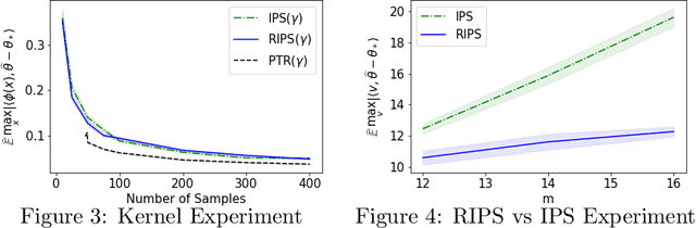 Figure 1 for High-Dimensional Experimental Design and Kernel Bandits
