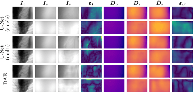 Figure 4 for Simultaneous Estimation of X-ray Back-Scatter and Forward-Scatter using Multi-Task Learning
