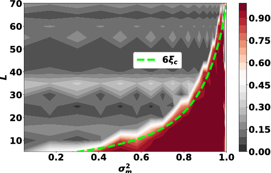 Figure 3 for Signal propagation in continuous approximations of binary neural networks