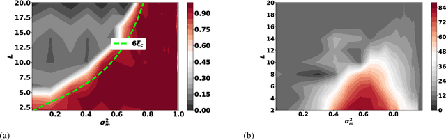 Figure 4 for Signal propagation in continuous approximations of binary neural networks