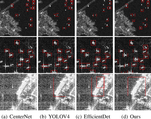 Figure 1 for SAR-ShipNet: SAR-Ship Detection Neural Network via Bidirectional Coordinate Attention and Multi-resolution Feature Fusion