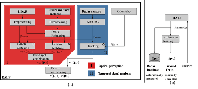 Figure 3 for Radar Artifact Labeling Framework (RALF): Method for Plausible Radar Detections in Datasets
