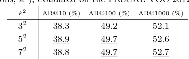 Figure 2 for Instance-sensitive Fully Convolutional Networks