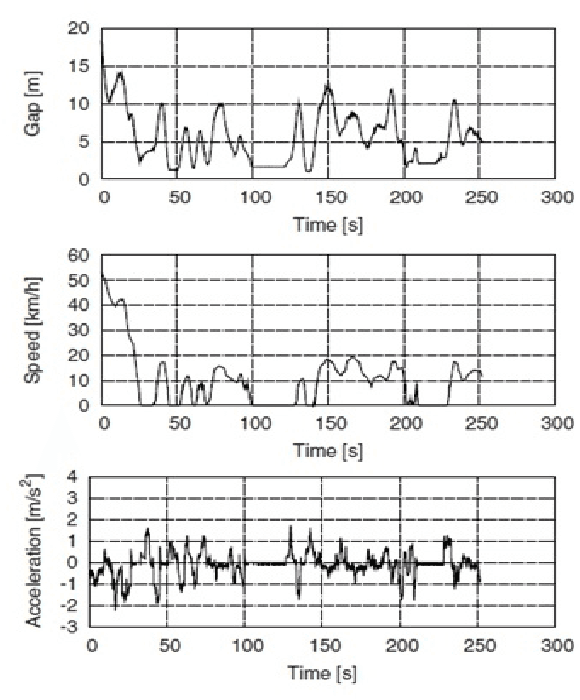 Figure 1 for Markov Switching Model for Driver Behavior Prediction: Use cases on Smartphones
