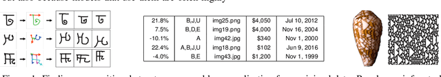 Figure 1 for Learning to learn generative programs with Memoised Wake-Sleep