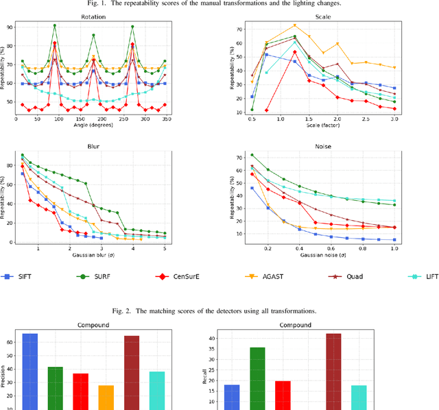 Figure 1 for A Comparison of CNN and Classic Features for Image Retrieval