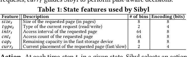 Figure 2 for Sibyl: Adaptive and Extensible Data Placement in Hybrid Storage Systems Using Online Reinforcement Learning
