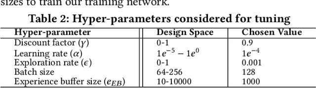 Figure 4 for Sibyl: Adaptive and Extensible Data Placement in Hybrid Storage Systems Using Online Reinforcement Learning