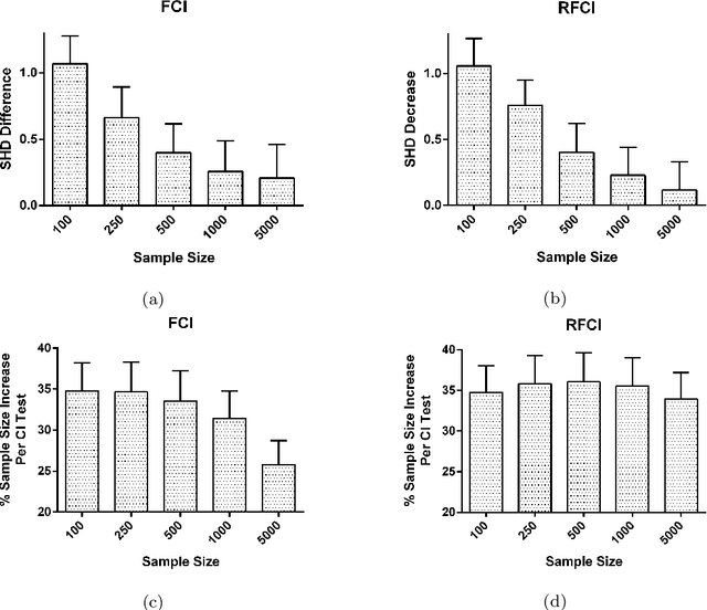 Figure 2 for Fast Causal Inference with Non-Random Missingness by Test-Wise Deletion