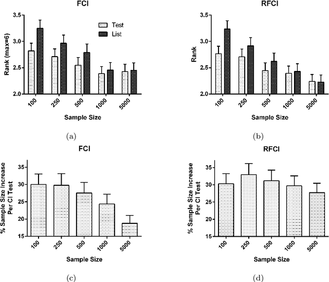 Figure 3 for Fast Causal Inference with Non-Random Missingness by Test-Wise Deletion