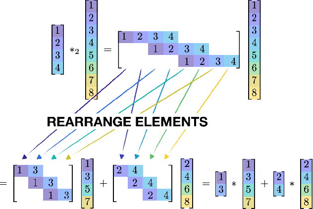 Figure 1 for Take it in your stride: Do we need striding in CNNs?