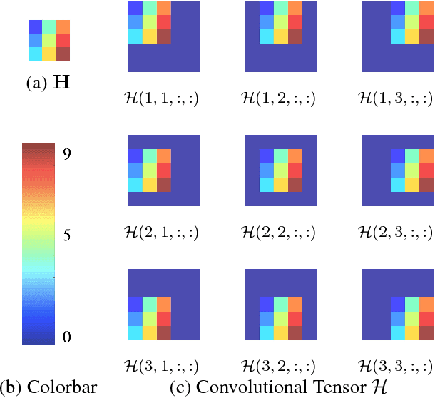 Figure 3 for Take it in your stride: Do we need striding in CNNs?