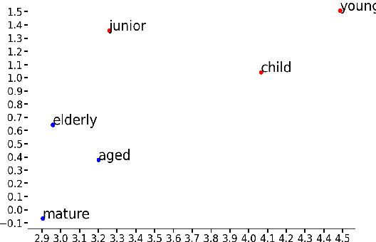 Figure 2 for Multi-Attributed and Structured Text-to-Face Synthesis