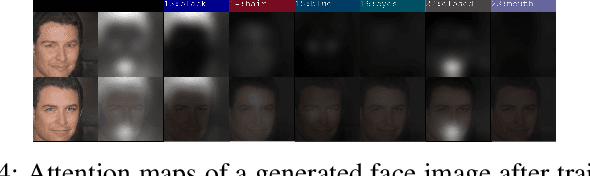 Figure 4 for Multi-Attributed and Structured Text-to-Face Synthesis