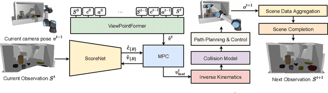 Figure 1 for Robot Active Neural Sensing and Planning in Unknown Cluttered Environments
