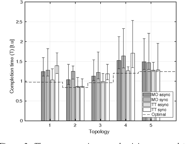 Figure 3 for Distributed Algorithms for Feature Extraction Off-loading in Multi-Camera Visual Sensor Networks