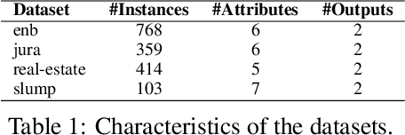 Figure 2 for Choice functions based multi-objective Bayesian optimisation