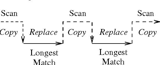 Figure 4 for Directed Replacement