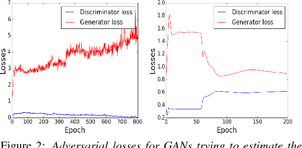 Figure 2 for On Enhancing Speech Emotion Recognition using Generative Adversarial Networks