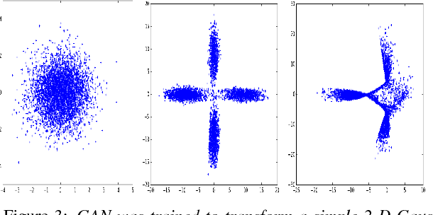 Figure 3 for On Enhancing Speech Emotion Recognition using Generative Adversarial Networks