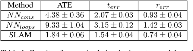 Figure 1 for Training Deep SLAM on Single Frames
