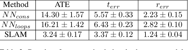 Figure 4 for Training Deep SLAM on Single Frames